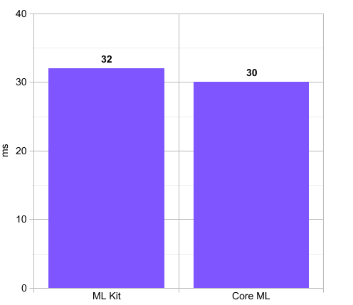 FPS comparison chart!