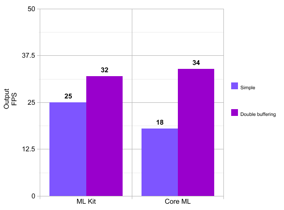 FPS comparison chart!