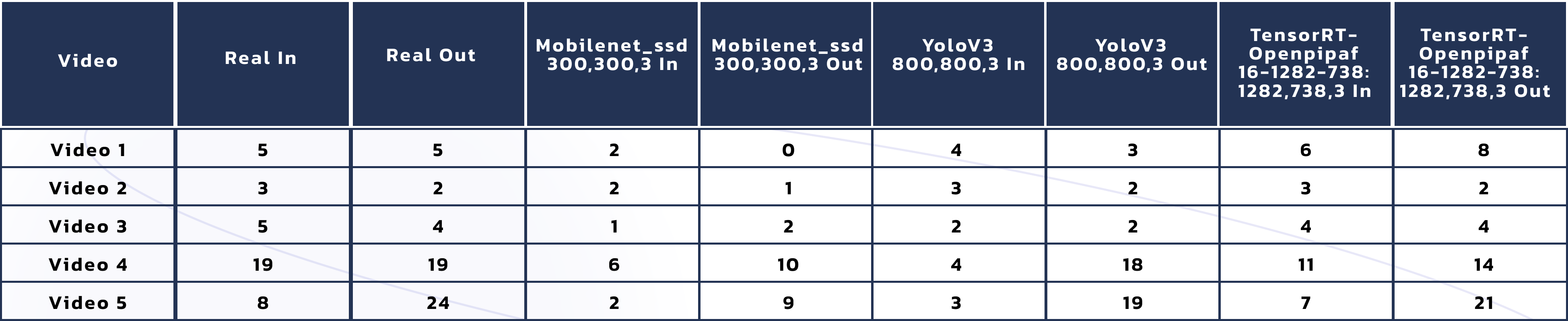 Object Detection table.png