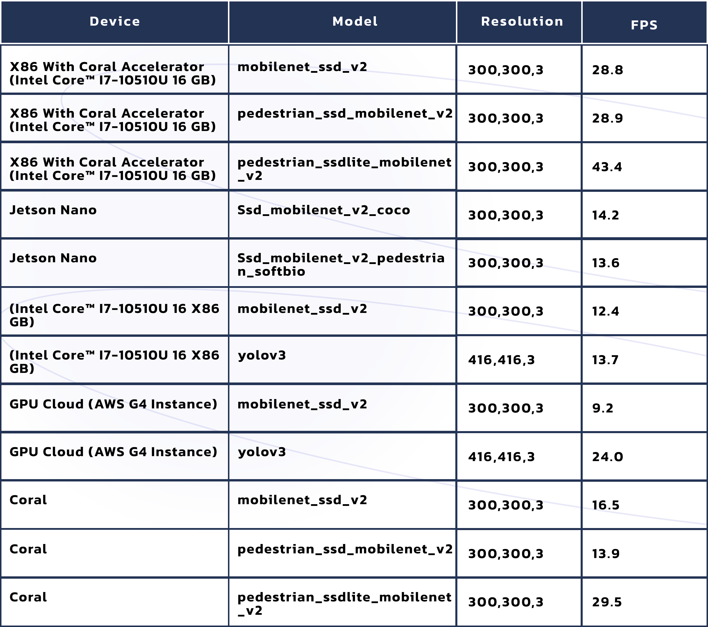 Object Detection table1.png