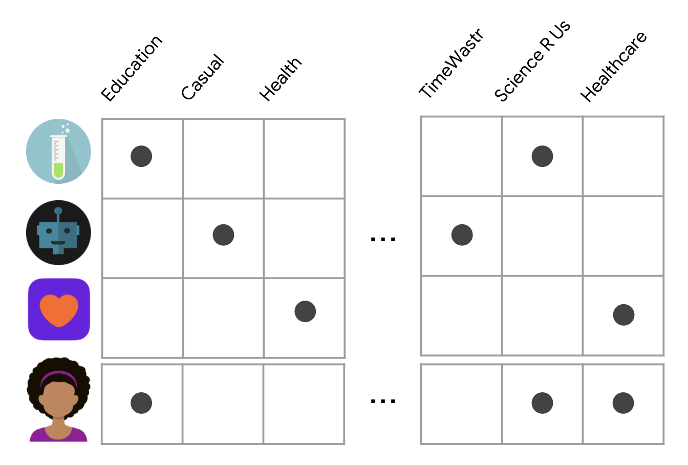 Content-based Fitering