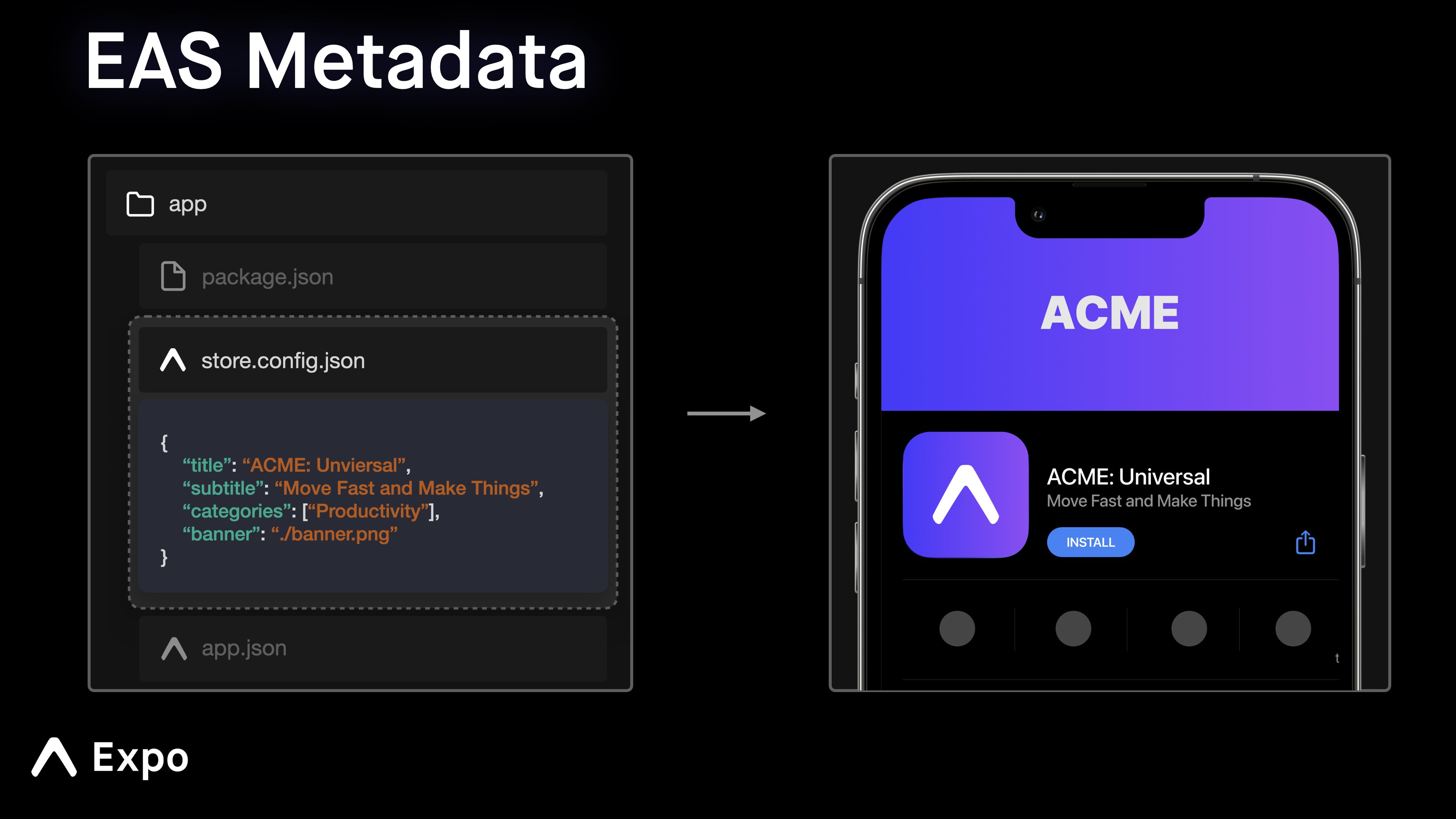 EAS-metadata