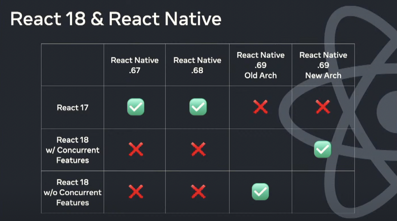 react-next-versions