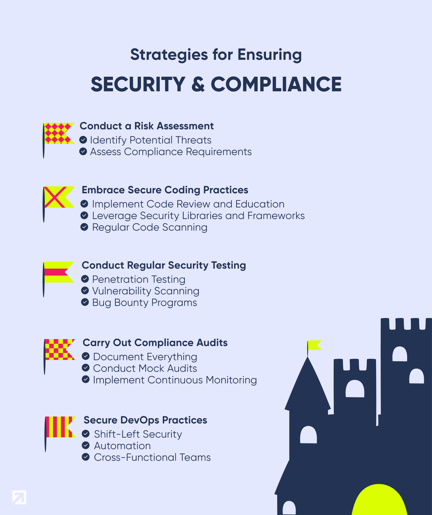 Security and Compliance Strategies